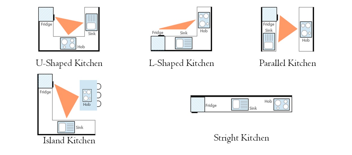 Những quy tắc sắp xếp trong tam giác bếp