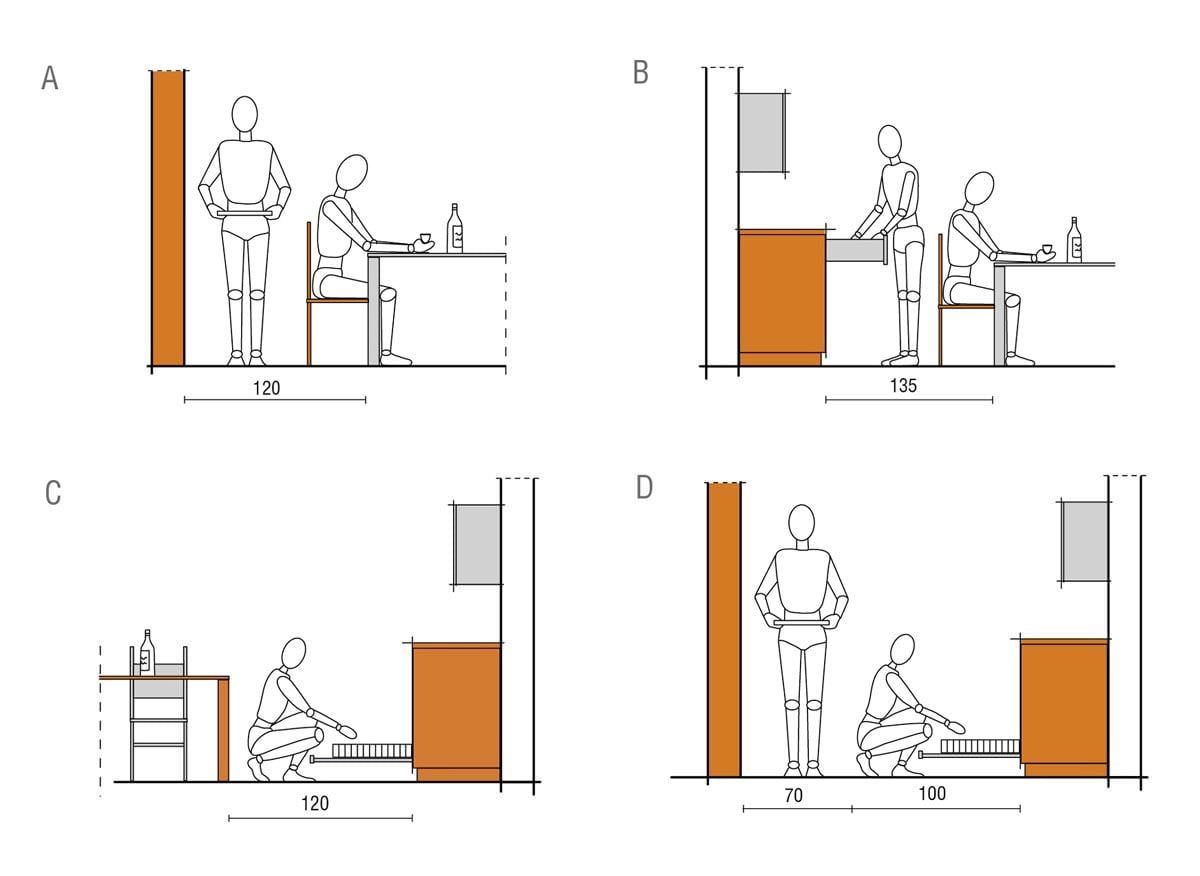 Thiết kế tủ bếp có chiều cao phù hợp với người sử dụng kể cả lúc đứng lẫn khi ngồi